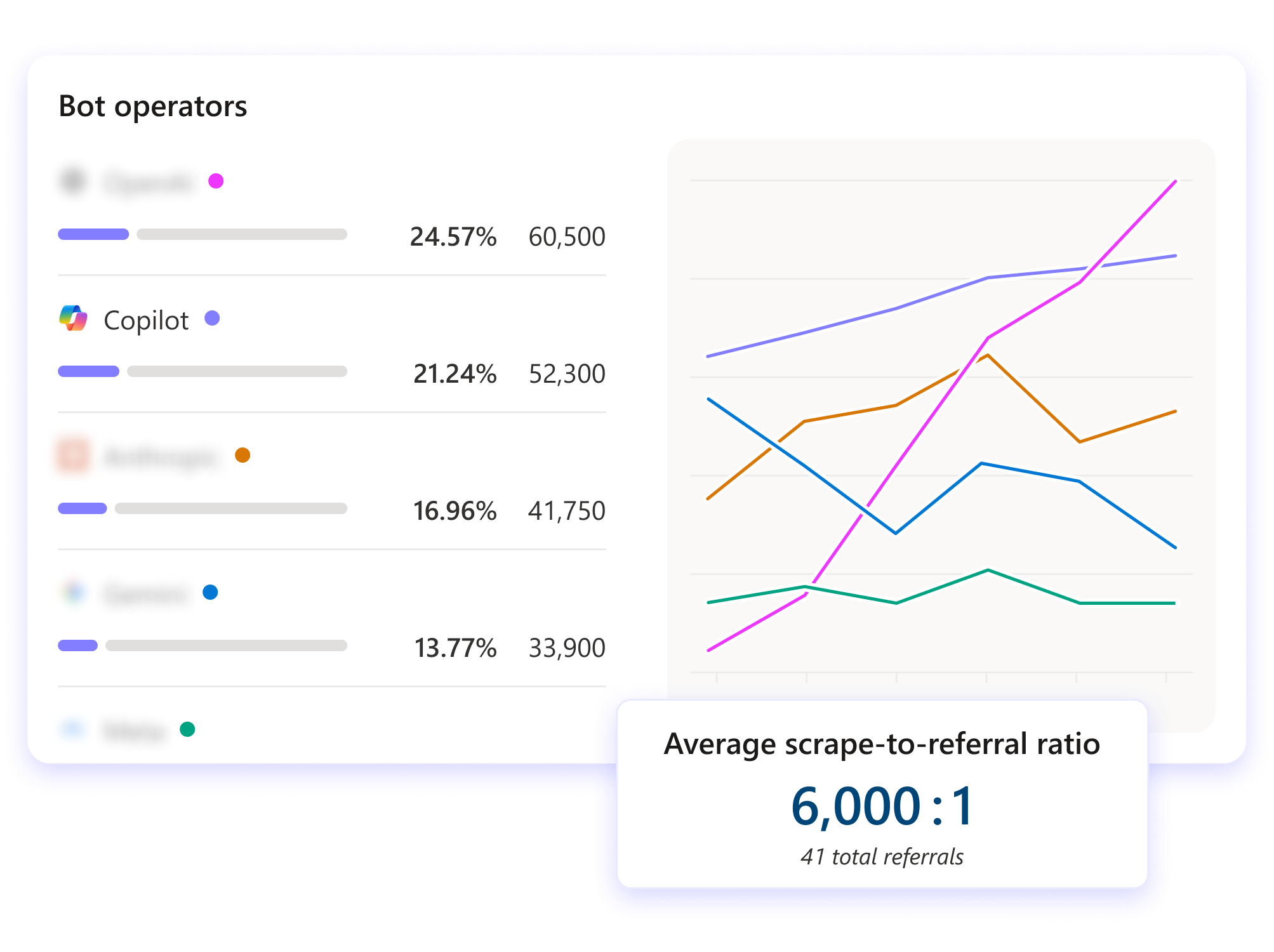 Edge Bot AI visibility - Clarity